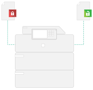 Secure Printing Image, Papercut MF, Davis & Davis Business Equipment, Houston, TX, Texas, Kyocera, Canon, HP